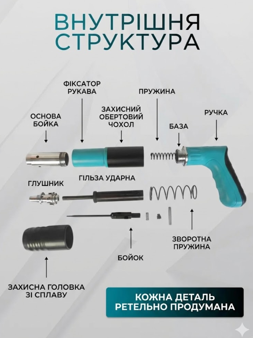 Внутрішня структура пристрою